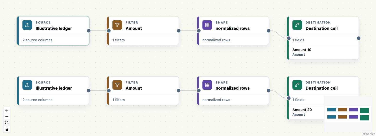 Two independent mapping paths using the same source table